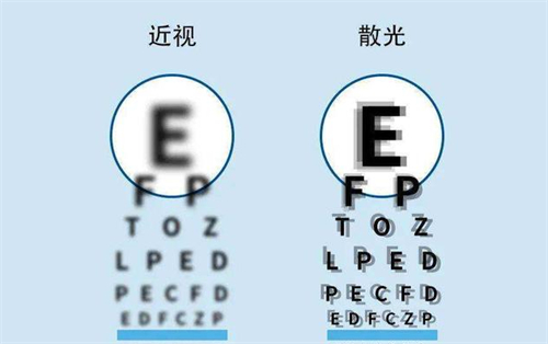 台州治疗散光哪里好，台州口碑技术好的眼科医院介绍！