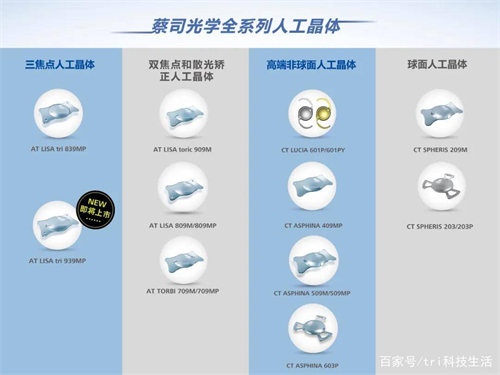 蔡司人工晶体型号有哪些，分为单焦点、双焦点和三焦点三种类型共计15种型号！