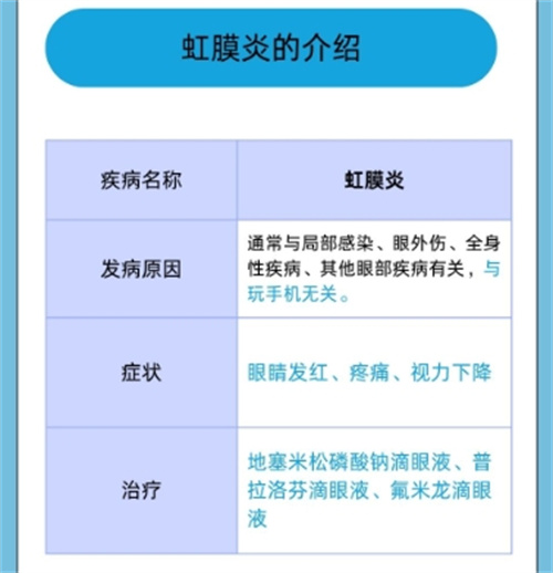 虹膜炎的介绍细节图.jpg
