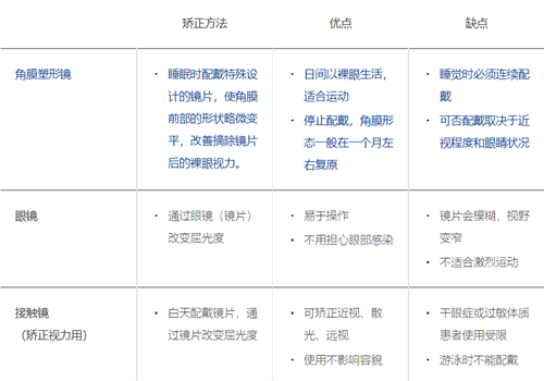 武汉近视手术医院排名如何？这几家医院凭实力进榜！