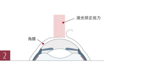 十堰太和医院眼科很靠谱！眼科治疗技术好医院也非常正规！