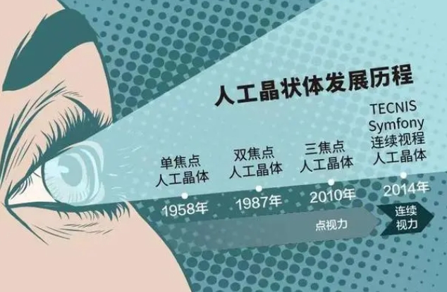 人工晶体发展史