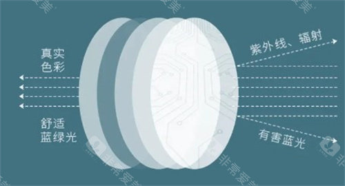 雅歌安星阅镜片是进口的吗还是国产?是国产品牌,属于中高端档次,不是杂牌子!
