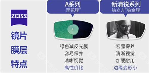蔡司镜片的膜层