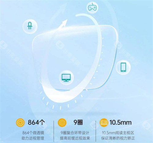 新知控镜片技术优势