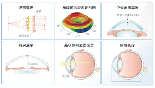 全光塑操作流程