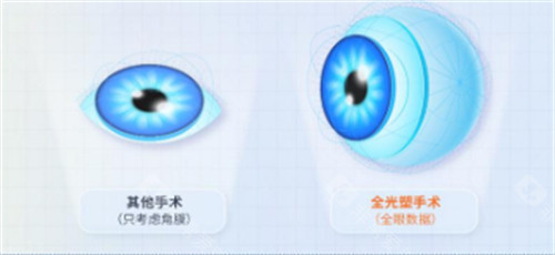 全光塑对比优势