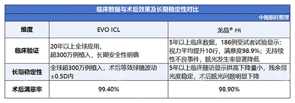 龙晶人工晶体和ICL对比术后