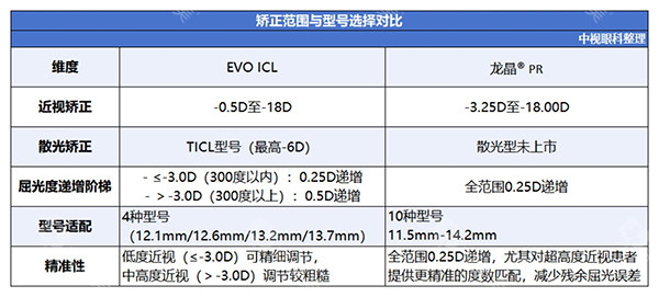 龙晶人工晶体和ICL对比型号
