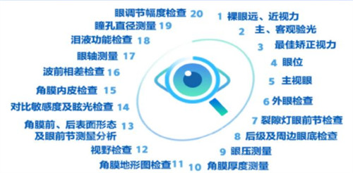 济南爱尔眼科检查流程图解