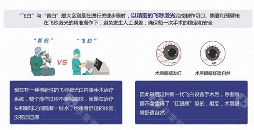 爱尔眼科的飞白和普白手术