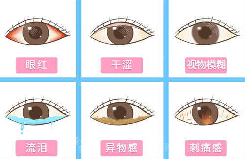 干眼症的表现