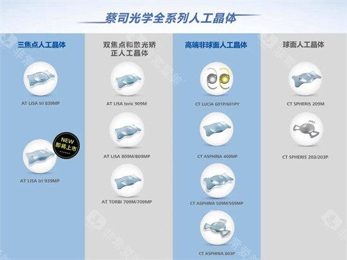 蔡司不同人工晶体