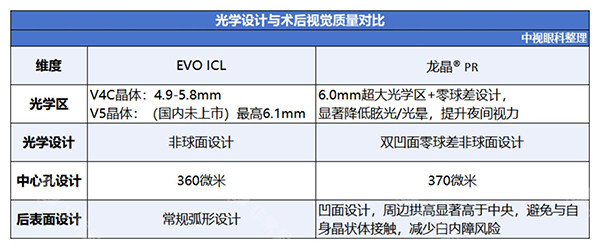 龙晶人工晶体和ICL对比差异