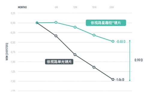 星趣控镜片2025年国内统一价目表整理！膜洁|膜岩|膜致|A4电子屏专用|膜御各个系列价格均有整理！