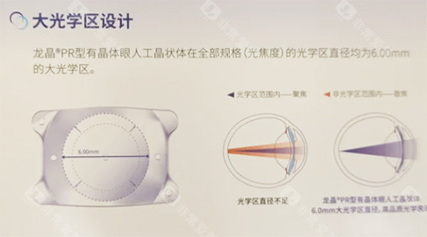 龙晶人工晶体大光学区设计
