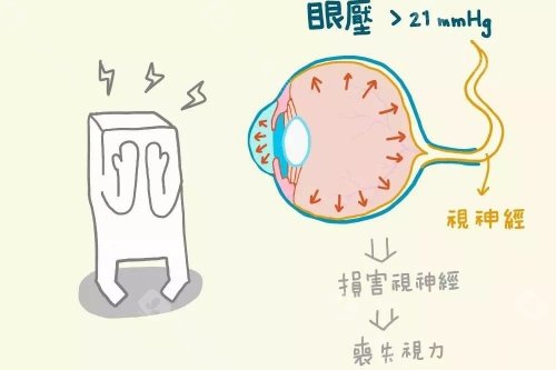 大坪医院眼科叶剑退休了吗？已从医院临床一线岗位卸任但他并未真正“退休”！