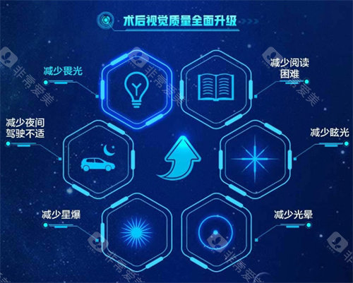 绿飞秒的作用