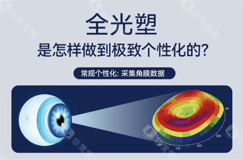 全光塑数据采集过程