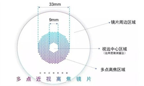 为什么不选豪雅镜片?我的验光眼科医生揭秘：这4类情况更适合依视路星趣控!