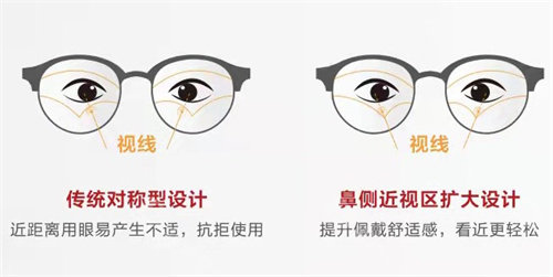 明月轻松控镜片设计