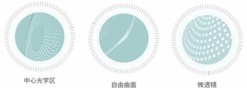 思问离焦镜片矫正原理