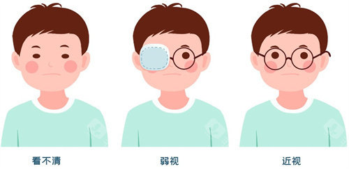 爱尔眼科医院治疗弱视怎么样?爱尔眼科视光斜弱视训练多少钱?
