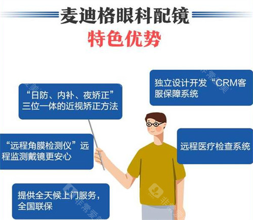包头麦迪格眼科优势介绍