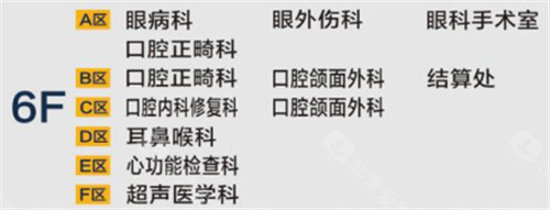 河北医学大学三院眼科路线指南