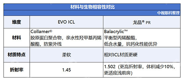 龙晶人工晶体和ICL对比材质
