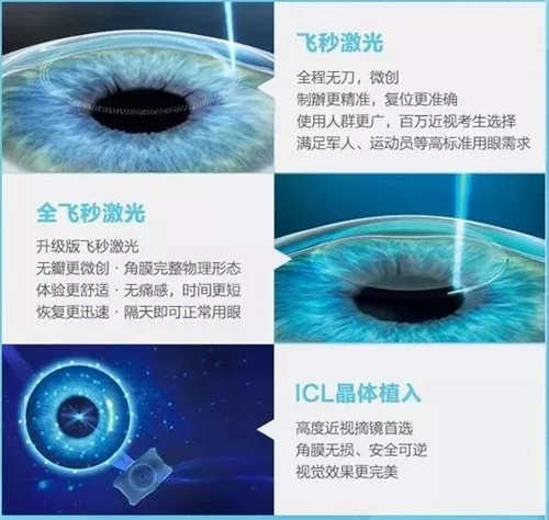 遵义做近视手术哪家医院比较好？遵义地区做近视广大网友推荐恒爱眼科！