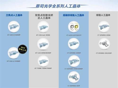 德国蔡司和美国爱尔康三焦晶体对比区别：价格、设计、型号等方面都有差别！