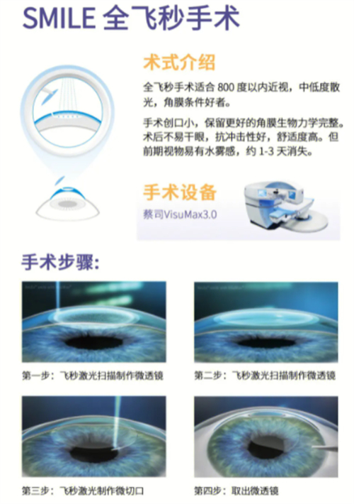 新疆一附院眼科近视眼手术选择哪个医生？易湘龙/陈雪艺/穆塔里甫/罗琦/张宏都是很出色的医生哦！
