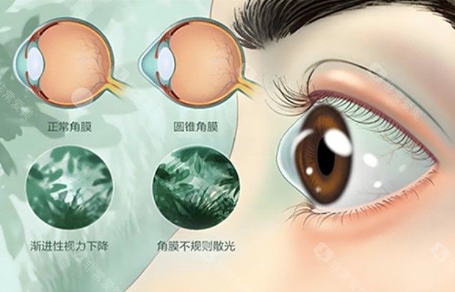 上海医大医院眼科走廊环境
