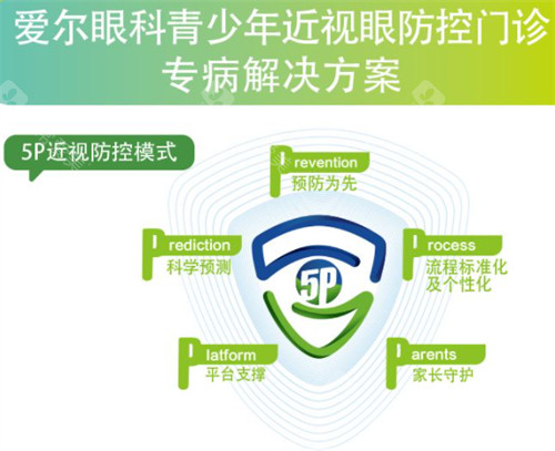玉林做近视手术哪家好?爱尔眼科医院是本地人强推,不仅设备全还技术正规!