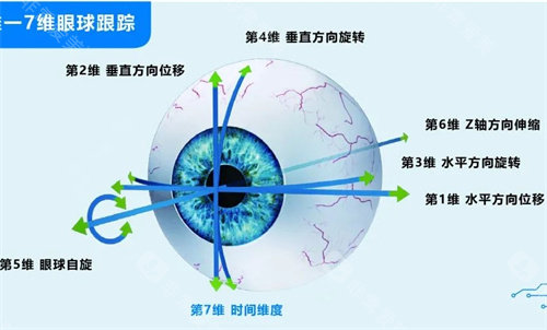 东莞飞秒激光近视手术选这三家超靠谱！光明/华厦/爱尔眼科，技术精、切口小，术后视力改善快