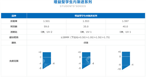凯米镜片学生渐进系列介绍