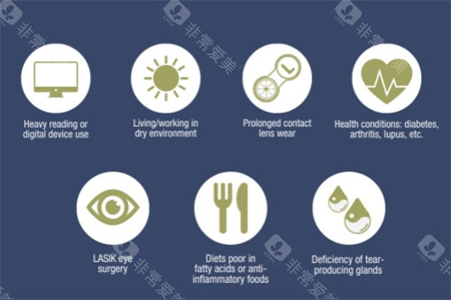 干眼症诱因