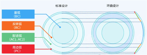 上海角膜塑形镜有哪些牌子？进口vs国产全盘点，亚洲人适配款推荐