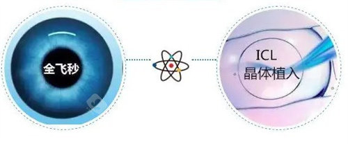 附近眼科医院离我位置近的哪家好?附近眼科医院营业时间/收费价格表/眼科问题在线问！