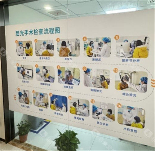 武汉艾格眼科彭志华医生怎么样？20年眼底病经验，技术娴熟！