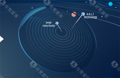 星趣控镜片图示