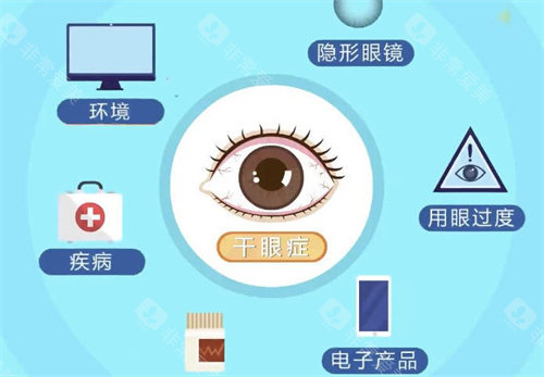 干眼症的原因