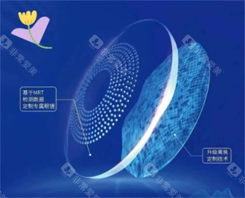 思问子夏离焦眼镜正规吗