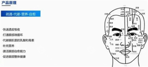 视百年治疗近视原理