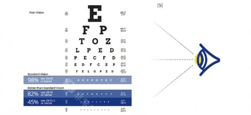 恩施慧宜眼科医院是私立吗？2014年成立专科，异地就医+公益项目定点！