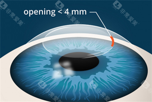 贵州省人民医院眼科怎么样？在几楼？医院简介+医生名单+地址路线+营业时间一览!