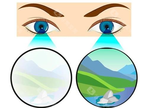 渭南二院眼科很腻害吗?渭南二院眼科口碑怎么样?简介介绍+地址路线+预约方式公布！