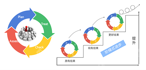 徐州全飞秒手术哪家医院好？爱尔眼科、瑞博医院眼科、华厦眼科都是不错的医院！