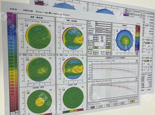 标题集合东莞友华普惠眼科医院价格表：全飞秒13800元起|绿飞秒18078元起，